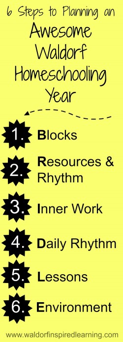 Step one of six for planning your own Waldorf homeschooling curriculum and schedule. Ideas for blocks, rhythm & resources, inner work, daily rhythm, lessons and setting up your environment. Whether your children are in first grade or fifth grade, you can create your own schedule and planner for your homeschooling.