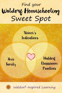 Where is Your Waldorf Homeschooling Sweet Spot?