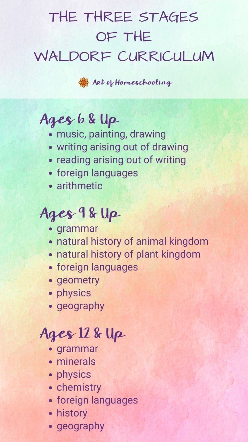 the-three-stages-of-the-waldorf-curriculum
